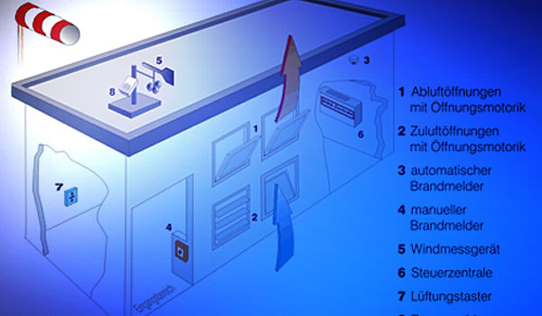 leistungen_brandschutz_03_abzugsanlage