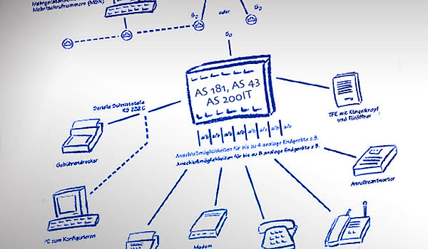 leistungen_telefonanlagen_02_technik